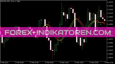 Trigger Line With Arrow Indicator New Mt Indicators Mq Ex