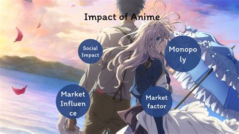 Impact Of Anime By Carlos Carrillo On Prezi