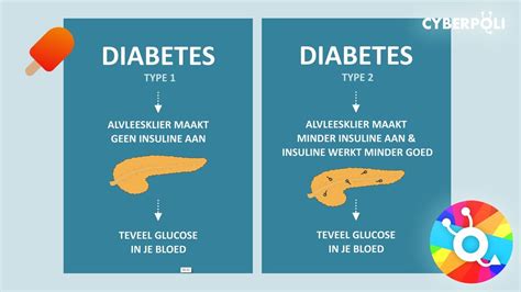 Hoe Hoog Mag Je Suikerwaarde Zijn Alles Wat Je Moet Weten