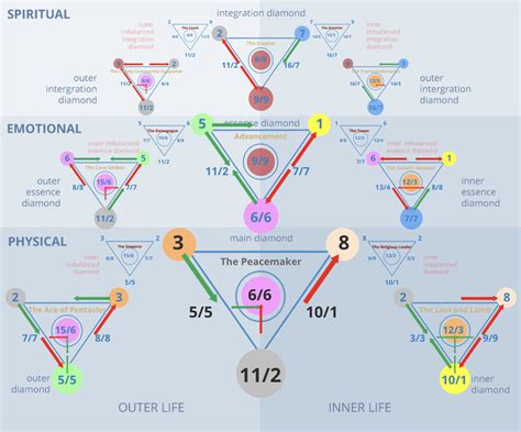 Numerology Number 38 Meaning | Numerologist PRO