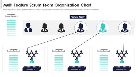 Organization Chart Build A Scrum Team Structure For Agile Development | Presentation Graphics ...