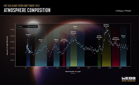 Webb Reveals An Exoplanet Atmosphere As Never Seen Before ESA Webb