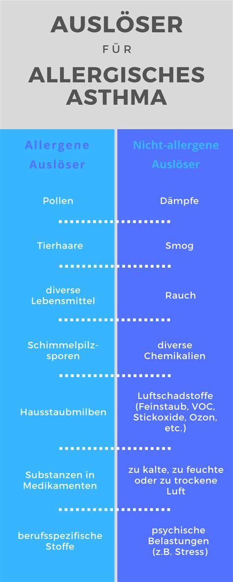 Allergisches Asthma Definition Symptome Therapien