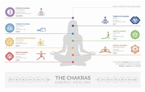 Chakra Colors: Ultimate Guide to 7 Chakras and Their Meanings