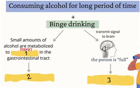 Alcoholic ketoacidosis Flashcards | Quizlet