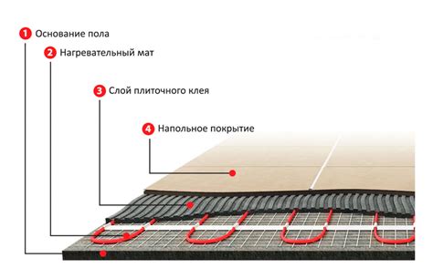 Монтаж электрического теплого пола: устройство, принцип работы и схема ...