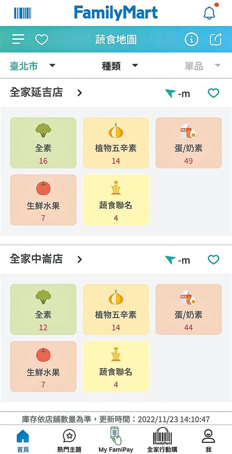 全家瞄準彈性蔬食客 時尚消費 中國時報