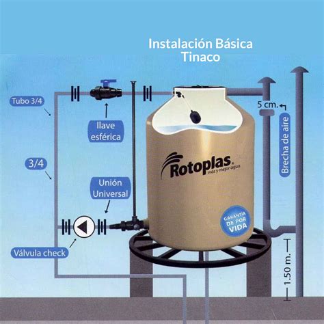 Distribuidora Mariscal Diferencia Entre Tinaco Y Cisterna Rotoplas