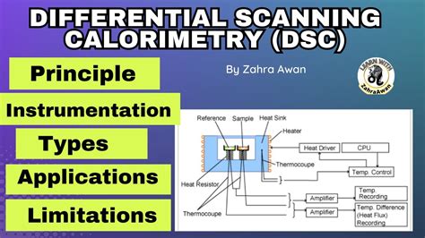 Differential Scanning Calorimetry Dsc Principle Instrumentation