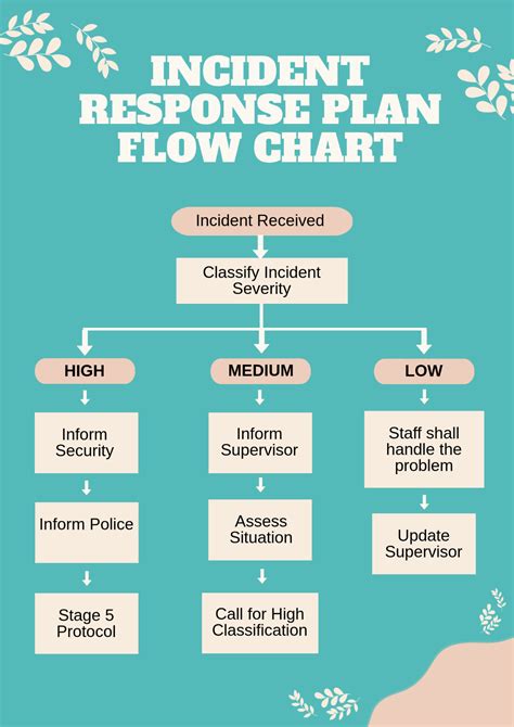 Free Incident Response Plan Templates Editable And Printable