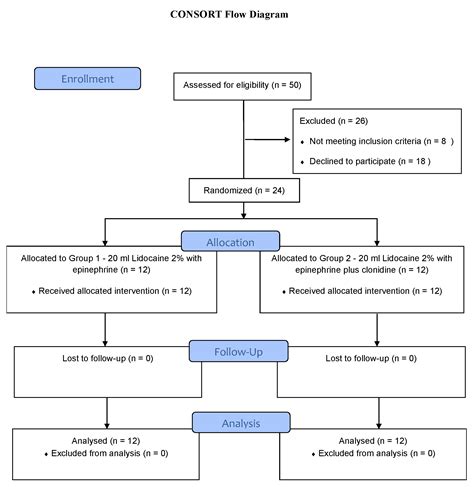 JCM Free Full Text Effects Of Clonidine As An Adjuvant To Lidocaine