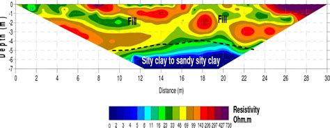 Figure From Electrical Resistance Tomography Ert Subsurface Imaging