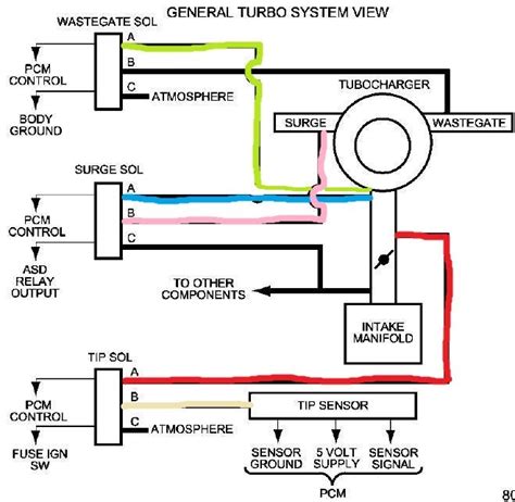 Honda Vacuum Line Diagram For Turbo