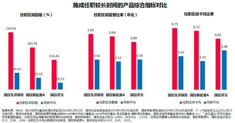 Fund Talk 国投瑞银施成：景气先锋由实力驱动，周期成长可兼容并蓄 手机新浪网