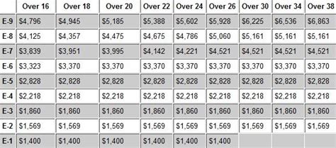 April 2017 ~ military pay scale