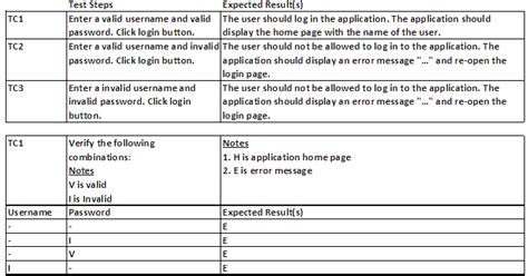 How To Write Test Cases Faster Software Testing Articles Help Guide