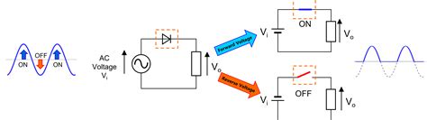 How Do Diodes Work Toshiba Electronic Devices And Storage Corporation