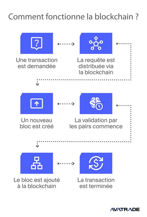 Que sont les crypto-monnaies | Guide complet | AvaTrade 