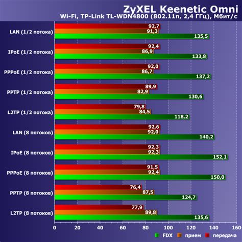 Интернет-центр Zyxel Keenetic Omni