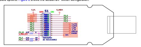 Ble Read From Uart Rx In Da Bluetooth Low Energy Wireless