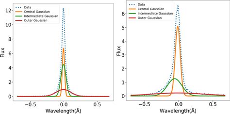 Left Hand Panel The Surface Brightness Profile Of Rxcj Data And