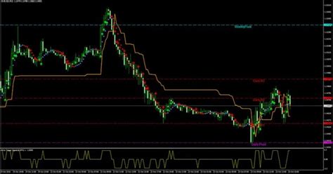 Open Scalping Volatility Forex Indicator Trading System Fxcracked