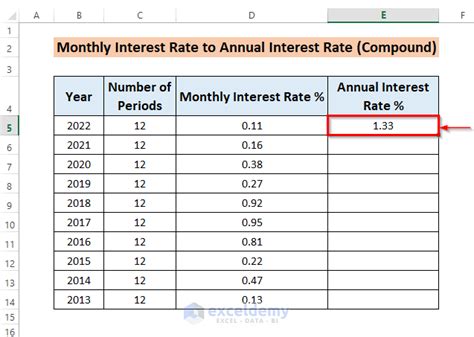 How To Convert Monthly Interest Rate To Annual In Excel