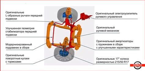 Подвеска Лада Х-Рей Кросс (Lada Xray Cross) – ресурс, надежность и ...