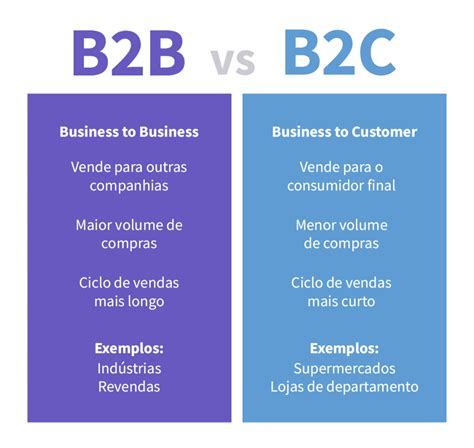 B2B e B2C qual o seu modelo de negócio