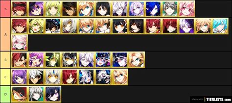 GAY Tier List TierLists
