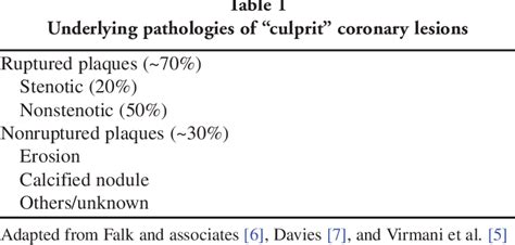 Dental Plaque | Semantic Scholar 