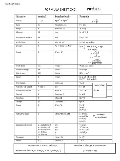 Formula Sheet Physics Cxc Pdf