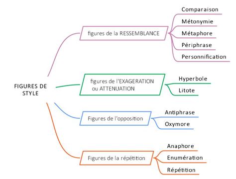 A Mind Map Showing The Different Types Of People S Emotions And