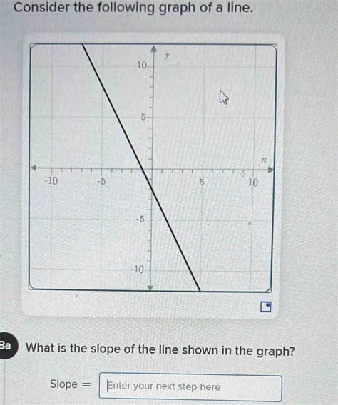 Solved Consider The Following Graph Of A Line Ba What Is The Slope Of