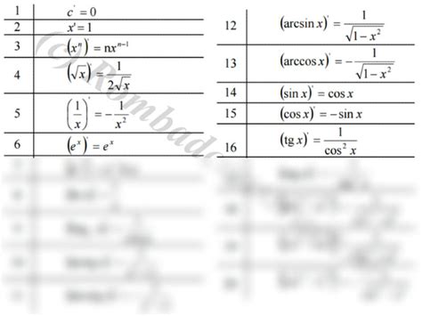 Solution Tabel Derivate Cu Formule De Derivare Studypool