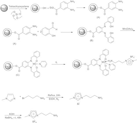 Multistep Preparation Of Fe3o4sio2salenmnil Mnps Download