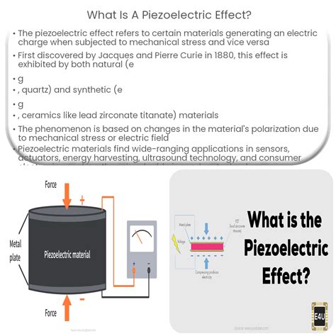 O Que é O Efeito Piezoelétrico