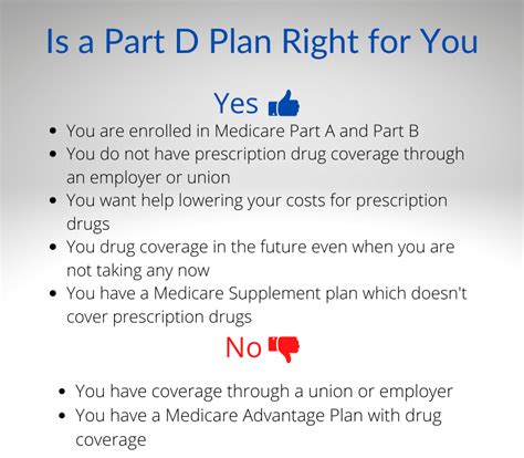 Medicare Part D Prescription Drug Plans - HealthPlans2Go