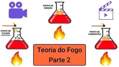 Teoria Do Fogo 2 YouTube