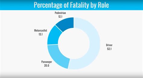 Car Accident Statistics | Aceable