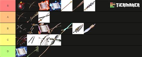 Ninja Gaiden Black Weapons Tier List (Community Rankings) - TierMaker