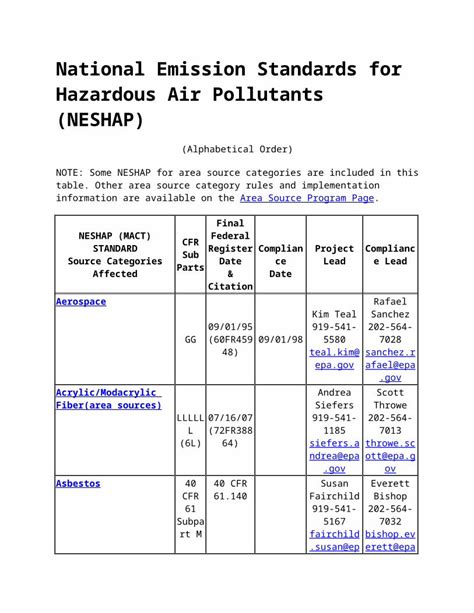 (DOCX) National Emission Standards for Hazardous Air Pollutants ...