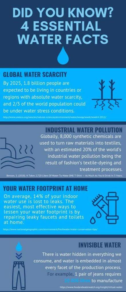 Pakistan A Major Water Scarce Country Economypk