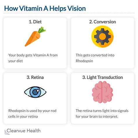 Does Vitamin A Help You See Better Infographics