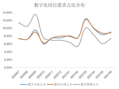 猎聘发布2021中国中高端人才趋势报告数据