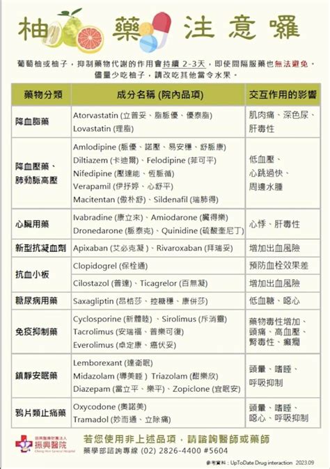 服藥吃柚子當心交互作用 5大qa「藥」注意 生活 中央社 Cna