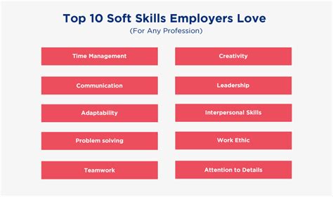 Importance Of Soft Skills