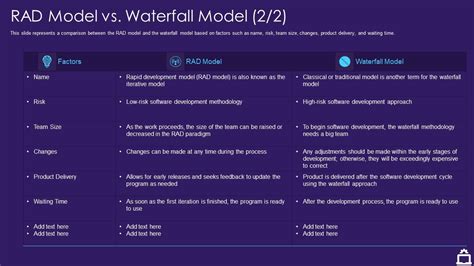 Rad Approach It Rad Model Vs Waterfall Model Process Ppt Layouts Mockup Pdf