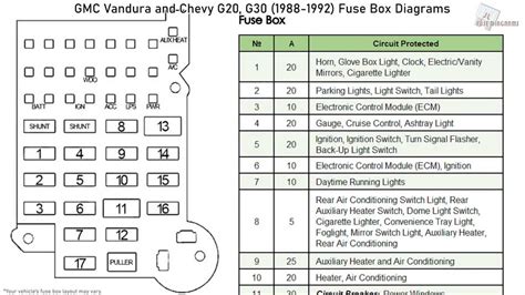 Visual Guide To 2016 Chevy Silverado 1500 Fuse Box