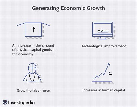 What Is Economic Growth And How Is It Measured 2024